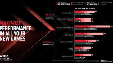 AMD Radeon RX 7600 XT vs GeForce RTX 4060 (image via AMD)