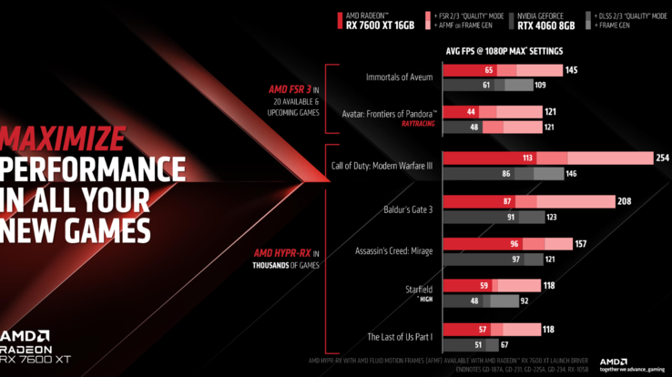 Certes, il s'agit de benchmarks de première partie et il ne faut pas les prendre pour argent comptant. Mais il en va de même pour les tests de NVIDIA, et ils contiennent encore une bonne quantité d'informations utiles. (Image : AMD)