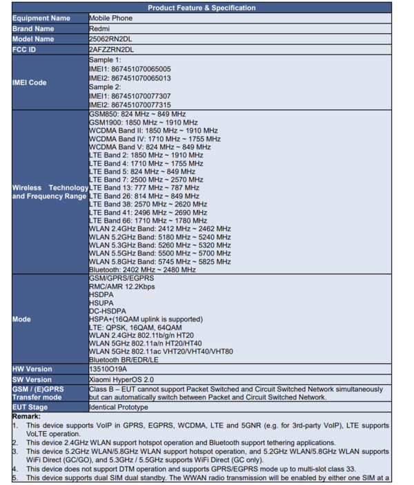 (Image source : FCC)