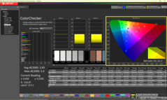 ColorChecker calibré