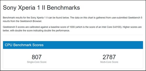 Résultats moyens du Sony Xperia 1 II. (Image source : Geekbench)