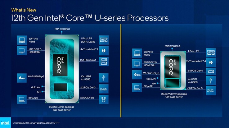 Aperçu des processeurs Intel Alder Lake-U 15 Watts et 9 Watts (Source : Intel)