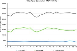 Valley GPU Benchmark puissance interne powermetrics