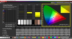 CalMAN ColorChecker calibré