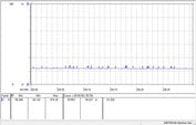 Intel Core i7-8700K - Au ralenti.