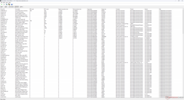 Liste des conducteurs