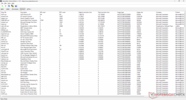 Liste des conducteurs