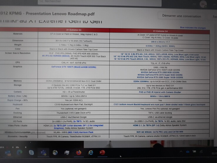 Fuite des spécifications du Lenovo ThinkPad X1 Extreme Gen 4. (Source : u/Dr_B_M_Rigney sur Reddit)