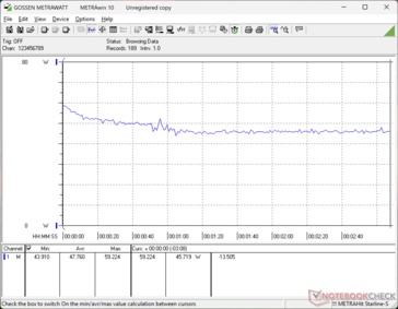Cyberpunk 2077 1080p Ultra consommation