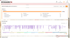 Norme PCMark 10