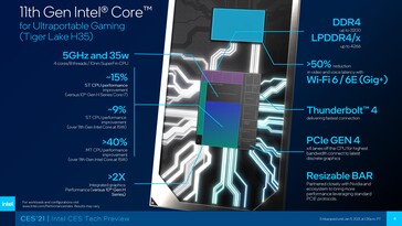 Tiger Lake-H35 Caractéristiques du CPU, y compris la prise en charge de PCIe Gen4 et de la BAR redimensionnable. (Source : Intel)