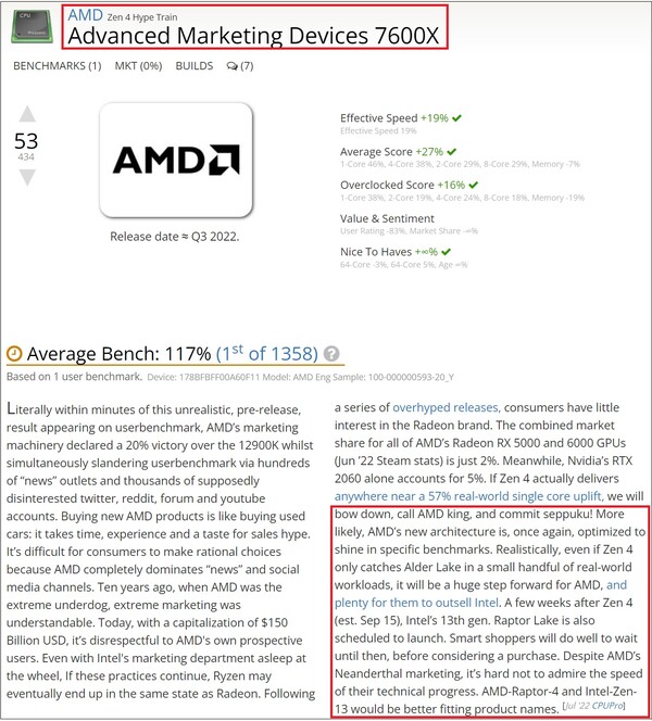 Entrée AMD Ryzen 5 7600X. (Image source : UserBenchmark)