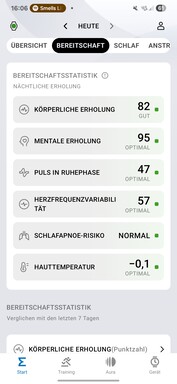 Amazfit Active 2 : Santé et fitness