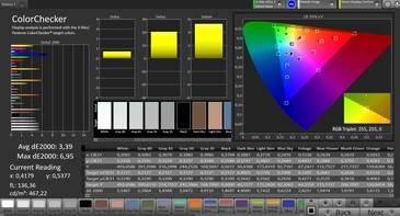 Précision des couleurs CalMAN - Balance des blancs chaude