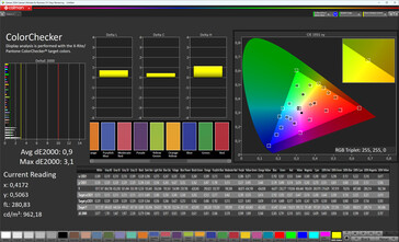 Précision des couleurs (profil : Natural, espace colorimétrique cible : sRGB)