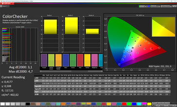 Couleurs (mode d'écran : naturel, espace colorimétrique cible : sRGB)