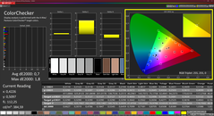 Colorchecker (calibré)