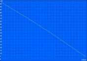 Autonomie minimale.