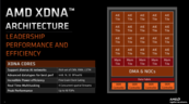 Accélérateur d'IA AMD XDNA (image via AMD)