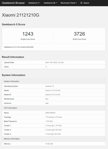 (Image source : Geekbench)