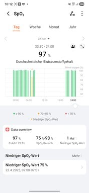 Honor Application santé
