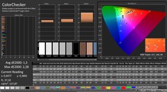 CalMAN : ColorChecker (calibré)