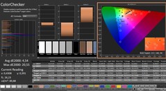 CalMAN : ColorChecker (calibré)