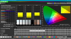 Analyse des couleurs (avant calibration)