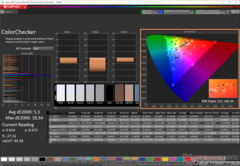 ColorChecker après étalonnage