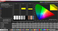 Couleurs (calibrées)