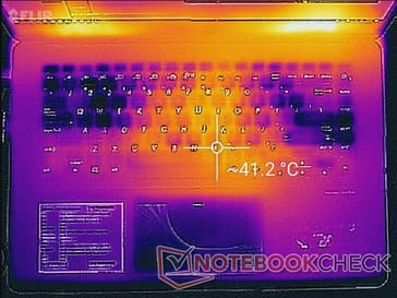 ZenBook Pro UX580GE - Relevé thermique : Sollicitations Witcher 3 (au-dessus).