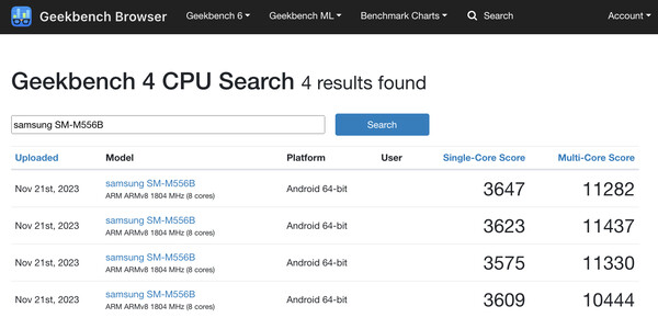 (Source : Geekbench)