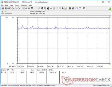 Witcher 3 1080p Ultra consommation d'énergie