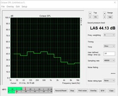 Émissions sonores (test de stress : FurMark+Prime95)