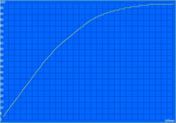 Facturation