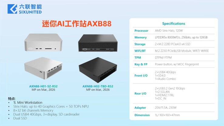 (Source : Sixunited)