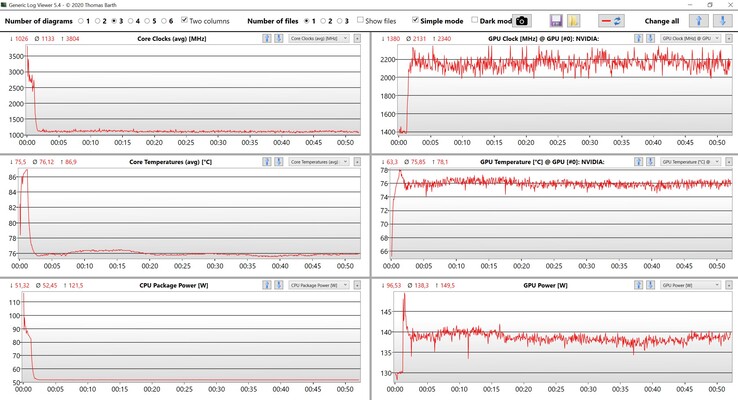 Test de stress des données CPU/GPU