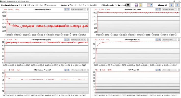 Test de stress sur les données du CPU et du GPU