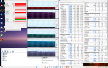 Cyberpunk 2077 stress (mode Performance)