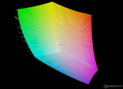 vs. Adobe RGB : 94,8 % de couverture