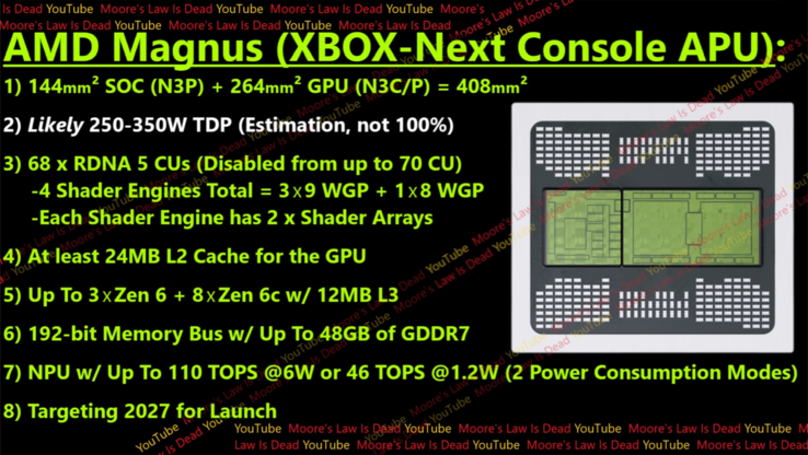 Spécifications de la Xbox Magnus (source de l'image : Moore's Law is Dead sur YouTube)