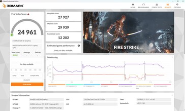 Fire Strike en mode Turbo