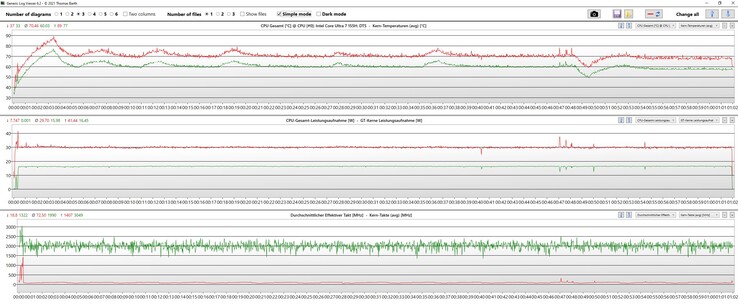 Witcher 3 fichier journal : rouge : CPU ; vert : GPU