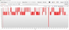 Consommation d'énergie du GPU