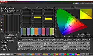 Affichage principal : couleurs (mode de couleur : normal, température de couleur : standard, espace de couleur cible : sRGB)
