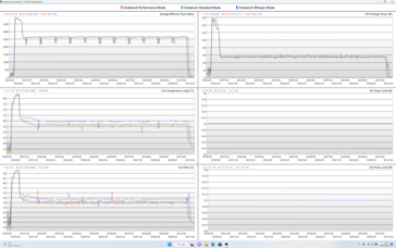 Journal de bord : 10 minutes de Cinebench R23