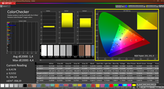 Couleurs (calibrées)