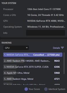 Résultats du GPU RTX 4080