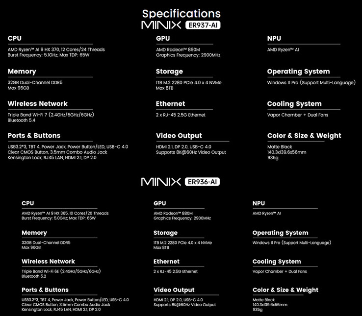 Fiches techniques des mini PC (Source de l'image : Minix - édité)