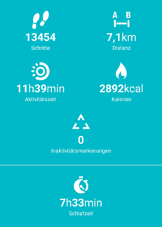 Nombre de pas, distance, temps d'activité et calories brûlées